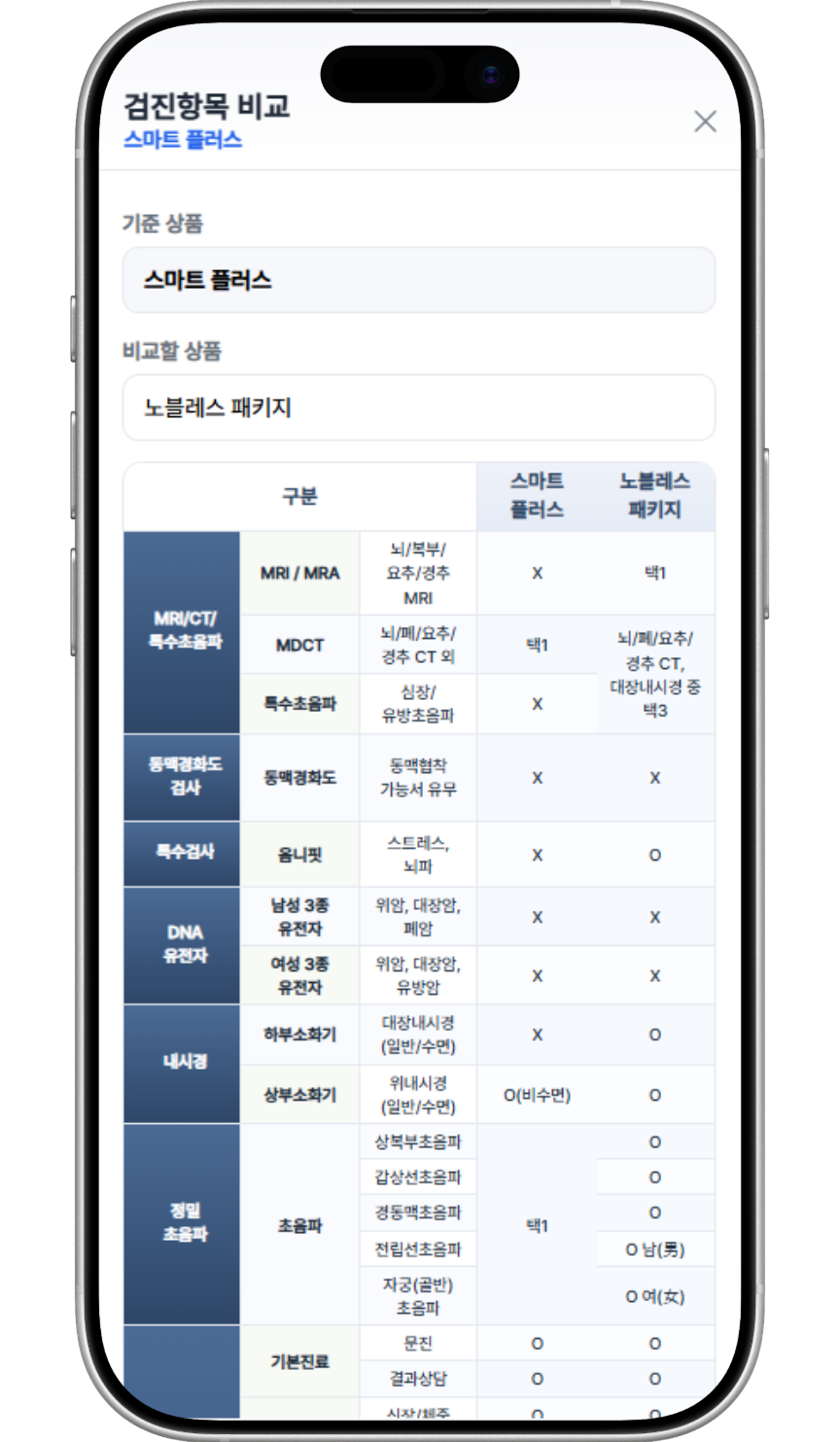 검진상품 비교 화면